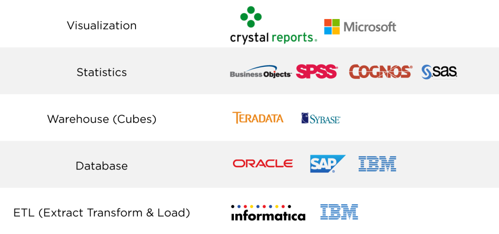 Analytics-stack