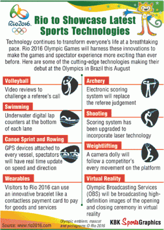 rio-2016-technology-graphic