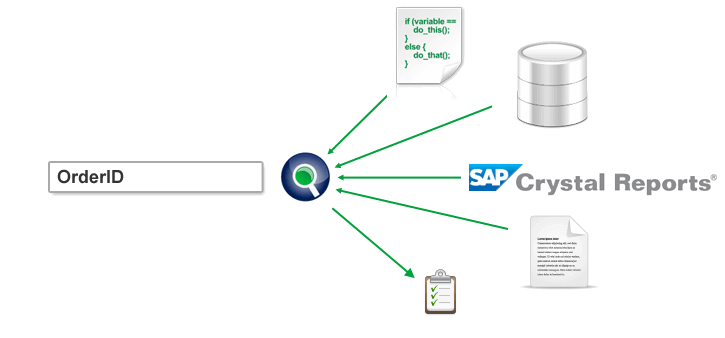 SAP Crystal Reports