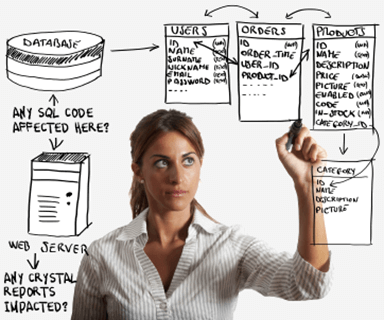 Database Change Planning