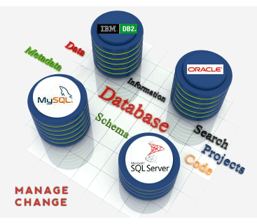 Manage Database Changes